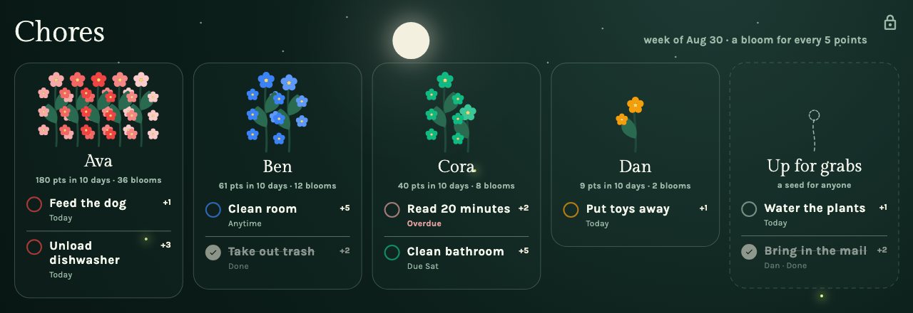 The chores screen: a column for each child, each with a bed of flowers that has grown to match the points they have earned this week.